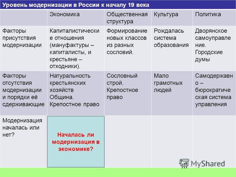 История россии 19 век 8 класс таблица 8 параграф