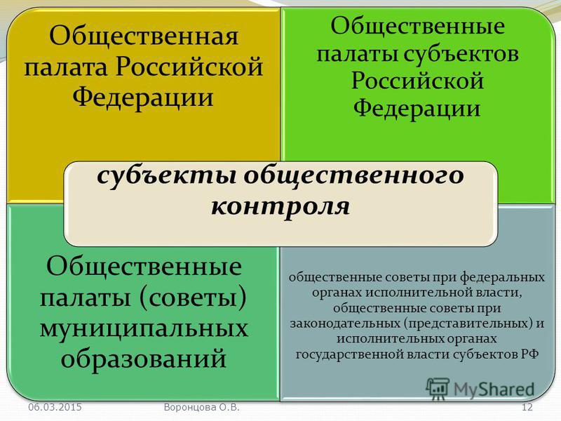 Формирование состава общественной палаты