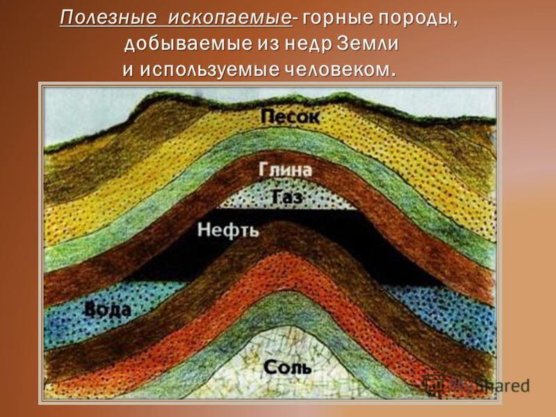 Полезные ископаемые беларуси реферат 6056