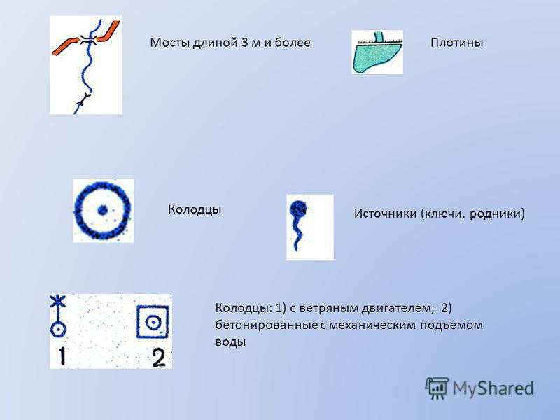Как выглядит условный знак родника Презентация на тему: "Топографические знаки. ОТДЕЛЬНЫЕ МЕСТНЫЕ ПРЕДМЕТЫ (Промышл