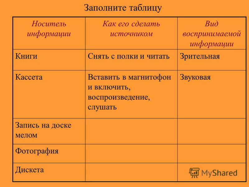 Заполните таблицу носитель информации как его сделать источником вид