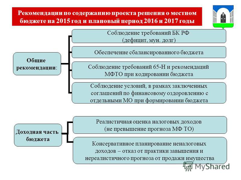 Сведения необходимые для составления проектов бюджета
