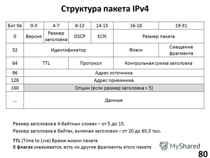Свежие Прокси Для Накрутки Твич Какие Прокси Использовать Микс прокси socks5 для накрутки зрителей твич