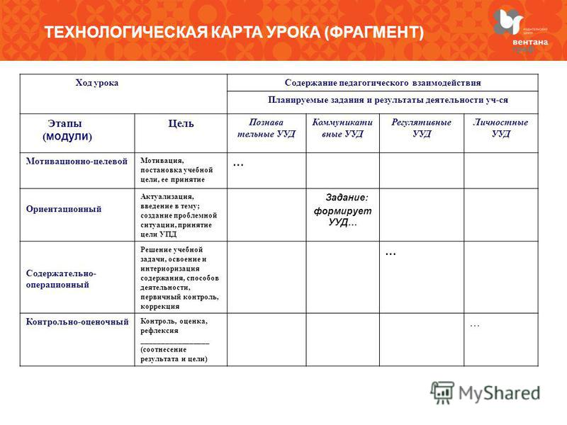 Технологическая карта деятельностного урока