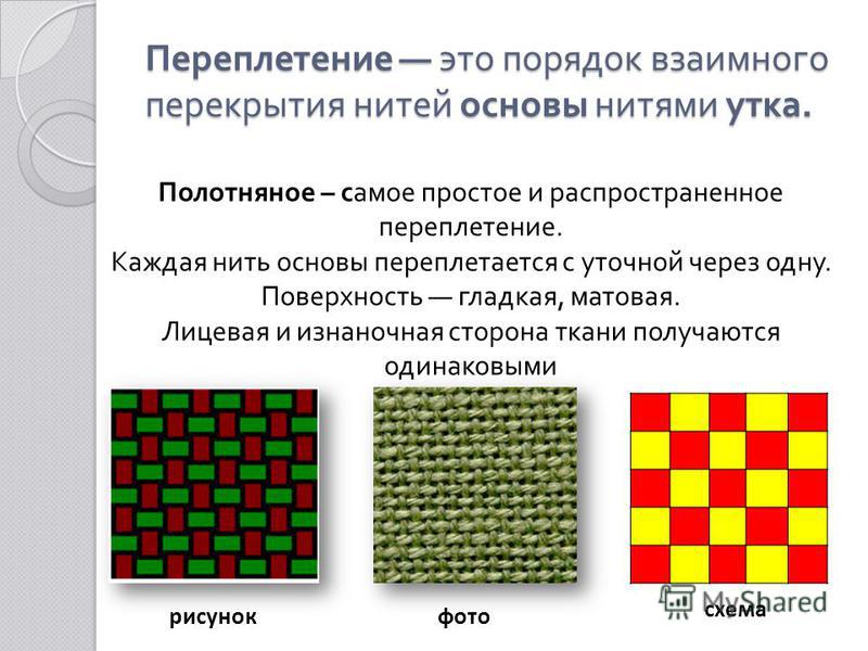 Рогожка схема переплетения