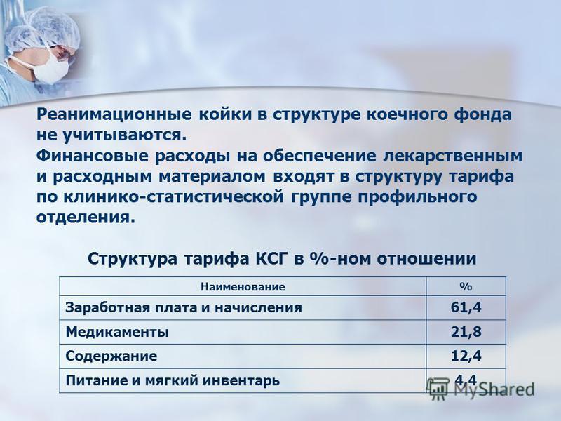 С.кинель-черкассы больница платные услуги