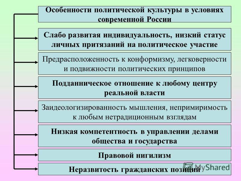 Особенности Российской Политической Культуры Реферат Особенности Российской Политической Культуры Реферат