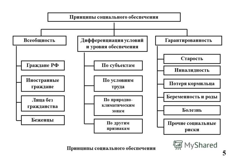 право социального обеспечения мачульская скачать 2013