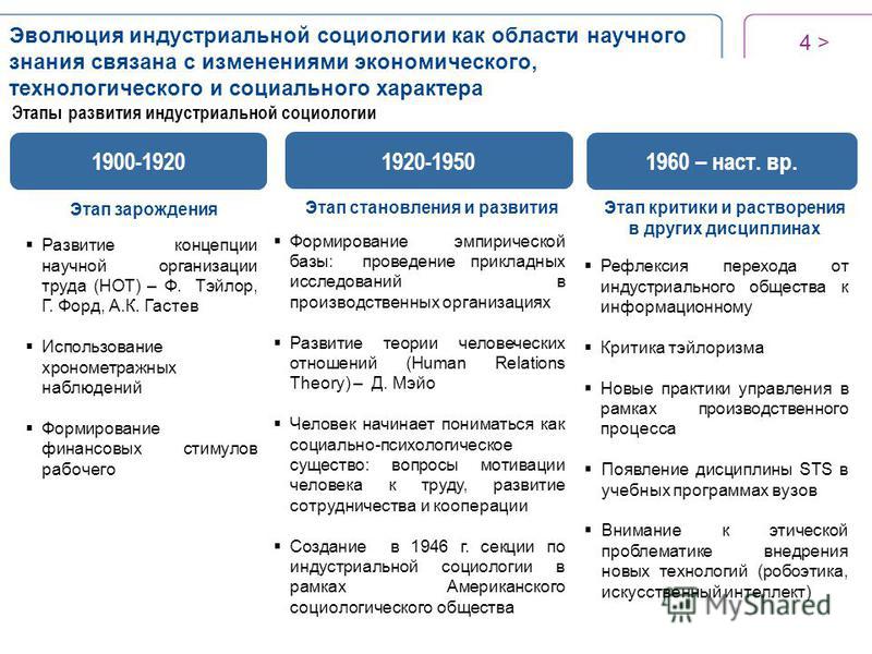 Теория индустриальных отношений Теория индустриальных отношений