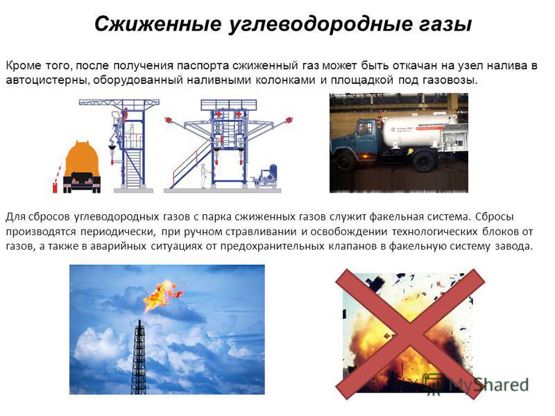 Сжиженные углеводородные газы — СУГ Сжиженные углеводородные газы — СУГ