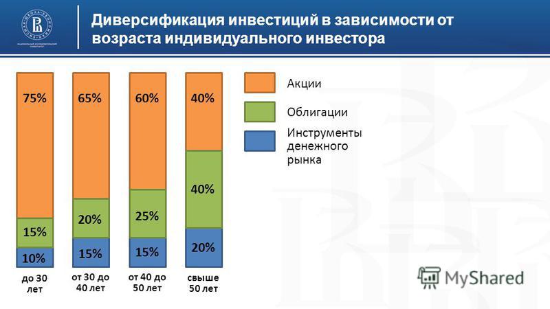 Что значит вложение в инвестиции Что значит вложение в инвестиции