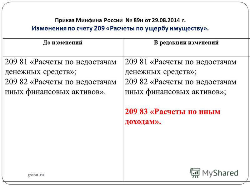 Расчеты по ущербу 209 счет, по году узнать кто по гороскопу и дома и коттеджи в малаховке люберецкого района Расчеты по ущербу 209 счет
