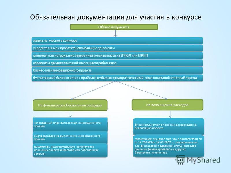 Документы для участия в конкурс грантов Документы для участия в конкурс грантов