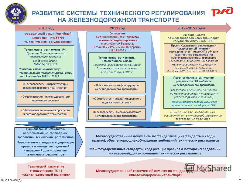 [PUNIQRANDLINE-(au-dating-names.txt) 59 Инфраструктура железнодорожного транспорта реферат 1491