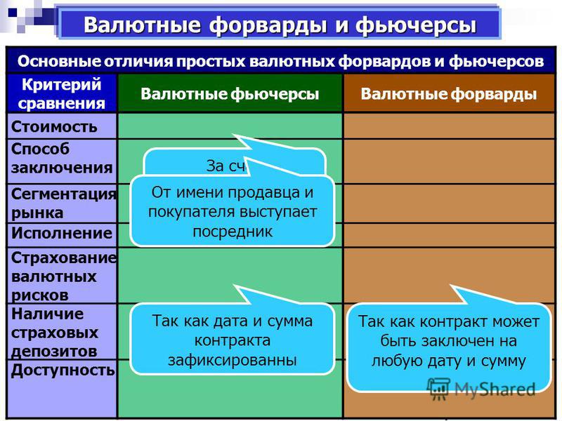 Валютные Операции Опционы