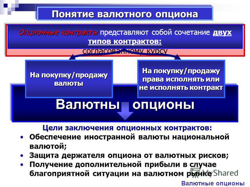 Что Такое Валютный Опцион