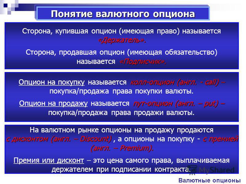 Термин Опционы