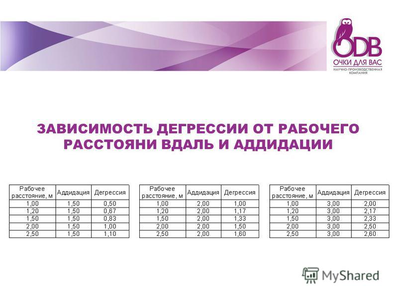 Презентация на тему: "International Distribution Partners Подбор прогрессивных л