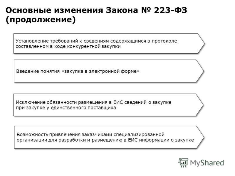 образец уведомления о сокращении должности в штатном расписании