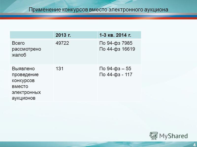 Вместо аукционов конкурсов Вместо аукционов конкурсов