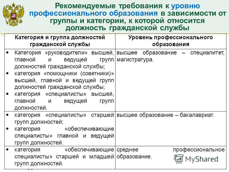Ведущей и старшей групп должностей гражданской службы