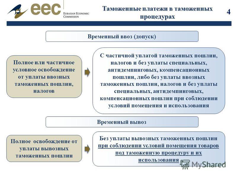 buy возможности и условия инновационного развития