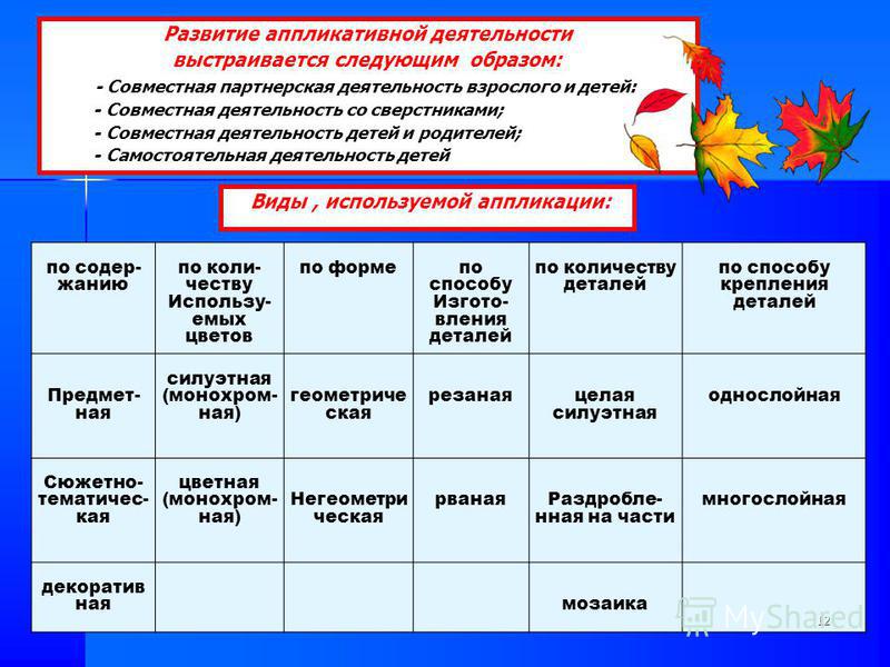 Игровые приёмы в аппликации Игровые приёмы в аппликации