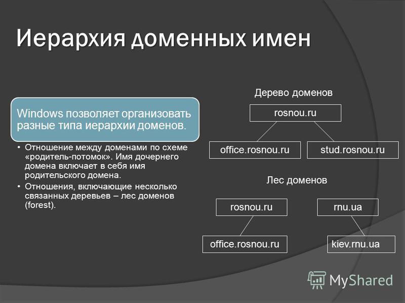 Домены в windows доверительные отношения между доменами Домены в windows доверительные отношения между доменами