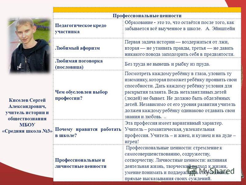 Что такое профессиональные конкурсы педагогов Что такое профессиональные конкурсы педагогов