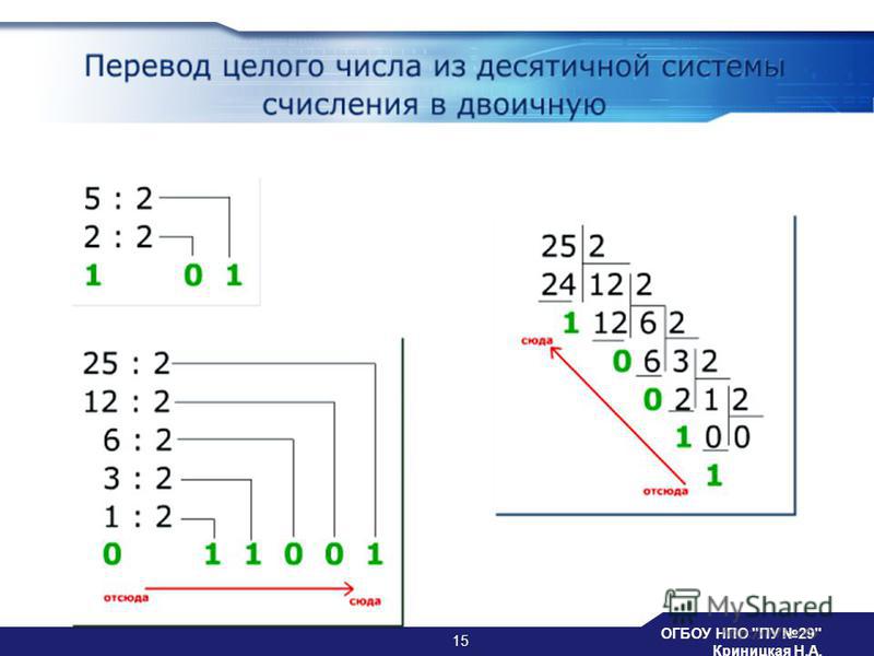Презентация на тему: "Системы счисления ОГБОУ НПО «ПУ 29» Системы ...