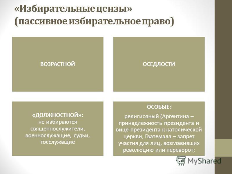 Пример пассивного избирательного права