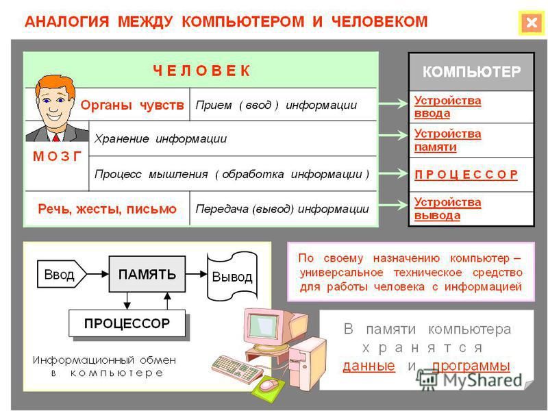 Реферат: Внешняя память компьютера