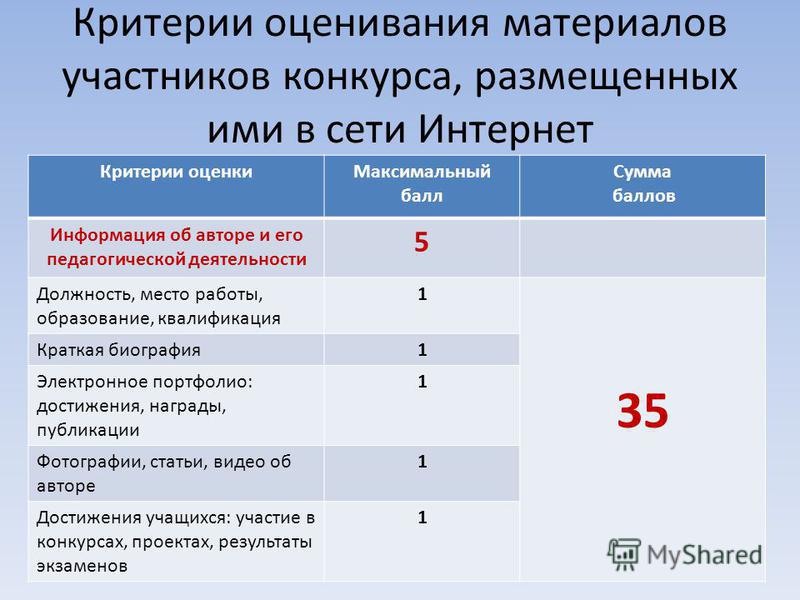 Критерии оценивания конкурса педагог года Критерии оценивания конкурса педагог года