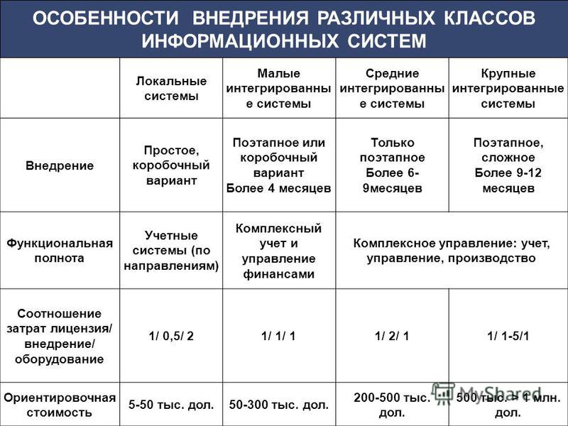 PPT - Финансовый университет при Правительстве РФ PowerPoint Presentation - ID:6