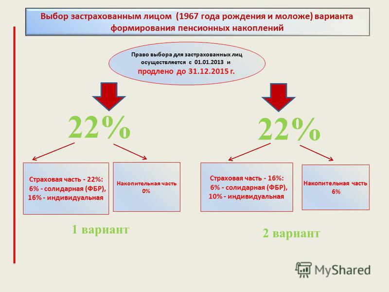 Размер пенсии курган