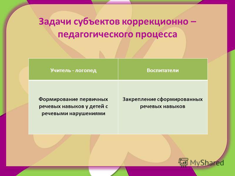Тетрадь Взаимосвязи Работы Логопеда И Воспитателей
