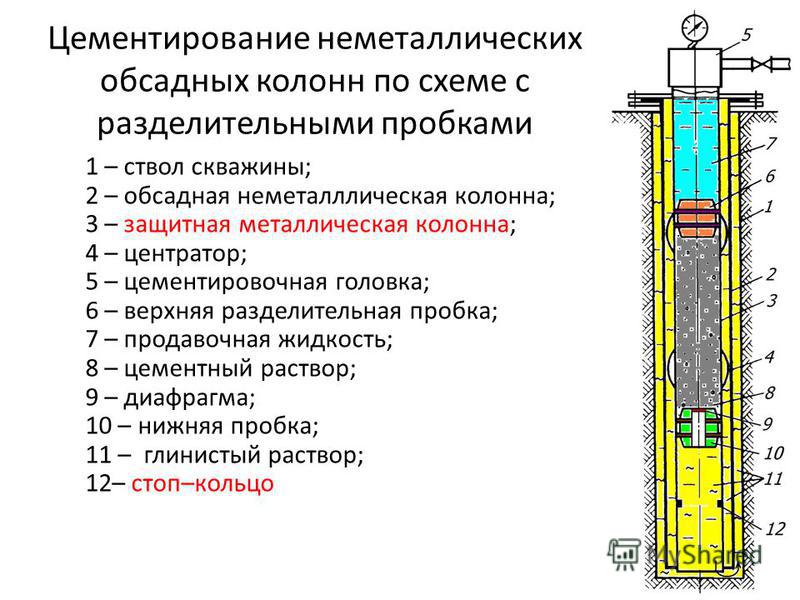 Цементация затрубного пространства своими руками 52