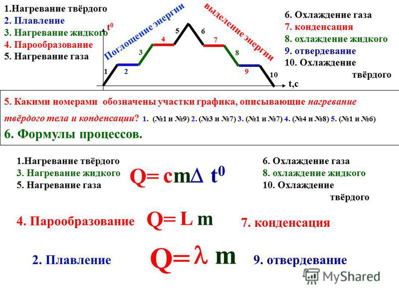 Какой процесс на графике характеризует отрезок аб Text-Books.ru