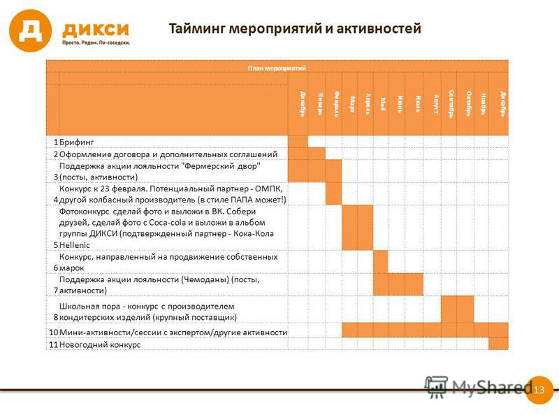 График работы дикси в праздники Тайминг корпоратива образец