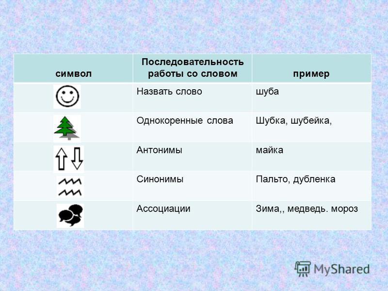Пословицу со словом медведь Пословицу со словом медведь