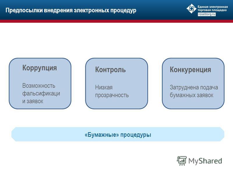 Открытый конкурс порядок Открытый конкурс порядок