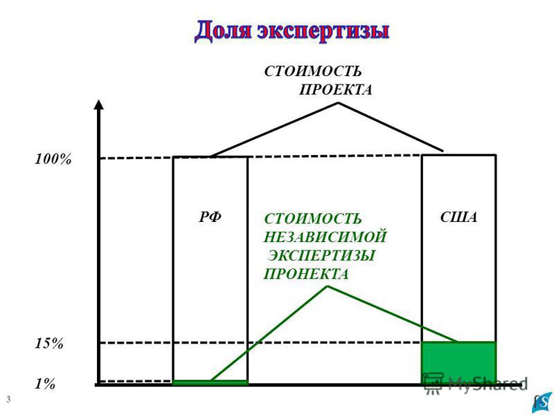Стоимость экспертизы проекта цена Презентация на тему: "Тверь, 2014 года Райков А.Н. - д.т.н., профессор, Научный 