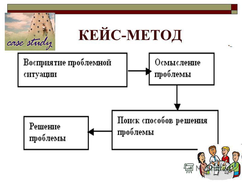 Кейс метод презентация