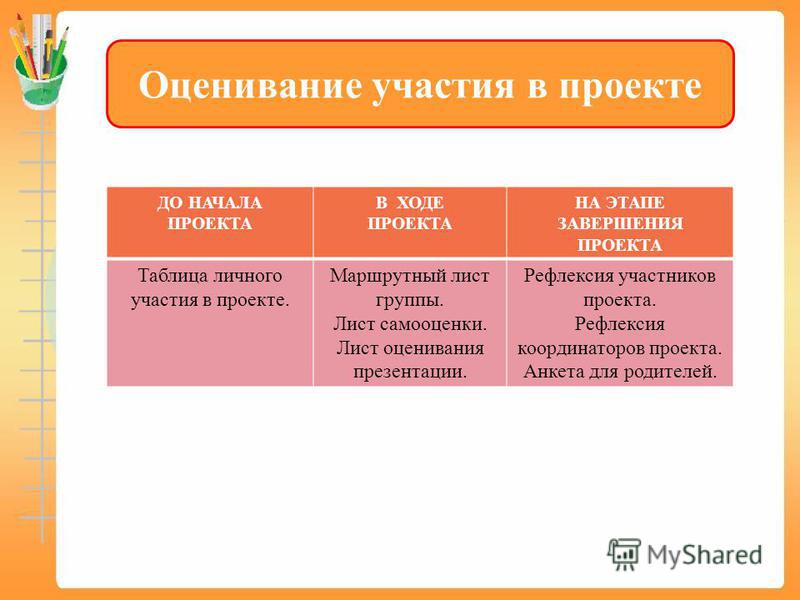 Оценка участия в проекте