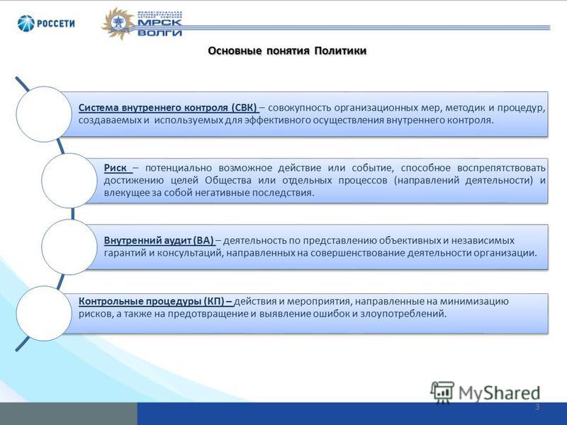 Контрольная работа по теме Система внутреннего контроля. Бизнес-риск