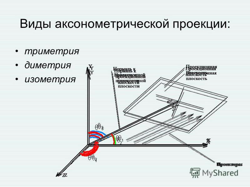 Для получения чертежей применяют виды проецирования Презентация на тему: "Виды проецирования. Центральное Параллельное Виды проециро