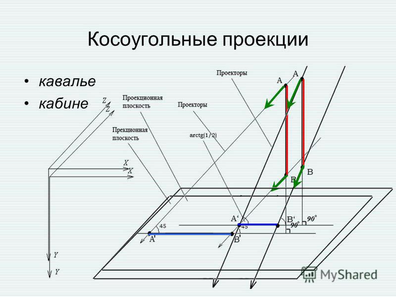Для получения чертежей применяют виды проецирования Презентация на тему: "Виды проецирования. Центральное Параллельное Виды проециро