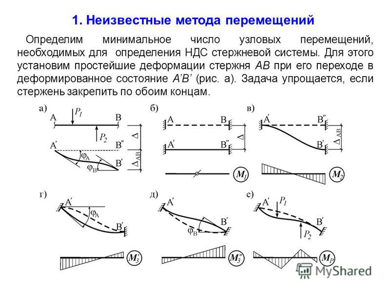 Помогу с заданием по строительной механике сравнивай цены и отзывы на химчистка6