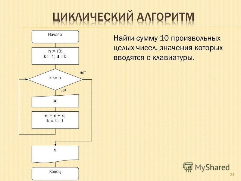 Презентация на тему: "Н АГЛЯДНОЕ ПРЕДСТАВЛЕНИЕ СТАТИСТИЧЕСКОЙ ИНФОРМАЦИИ 9 класс