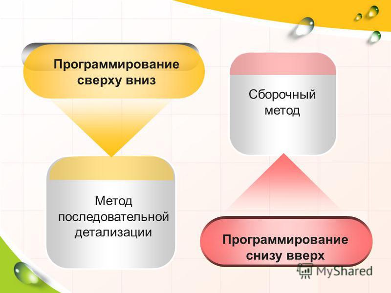 Оценка проекта сверху вниз
